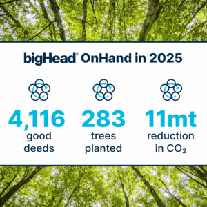 bigHead OnHand in 2025: 4,116 good deeds, 283 trees planted, 11mt reduction in CO2