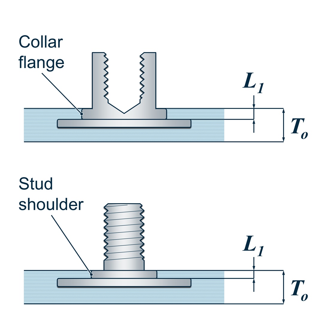 Figure 2 - L1 and To definition for laminate thicknesses with collar (upper) and stud (lower) embedment