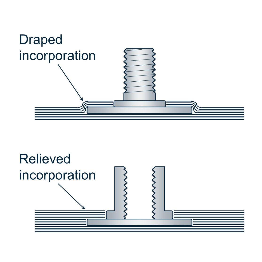 Figure 4 - draped (upper, stud example) and relieved (lower, collar example) laminate incorporation approaches