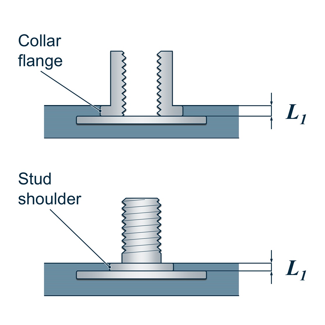 Figure 2 - L1 definition for laminate thickness around collar (upper) and stud (lower) fixing interface