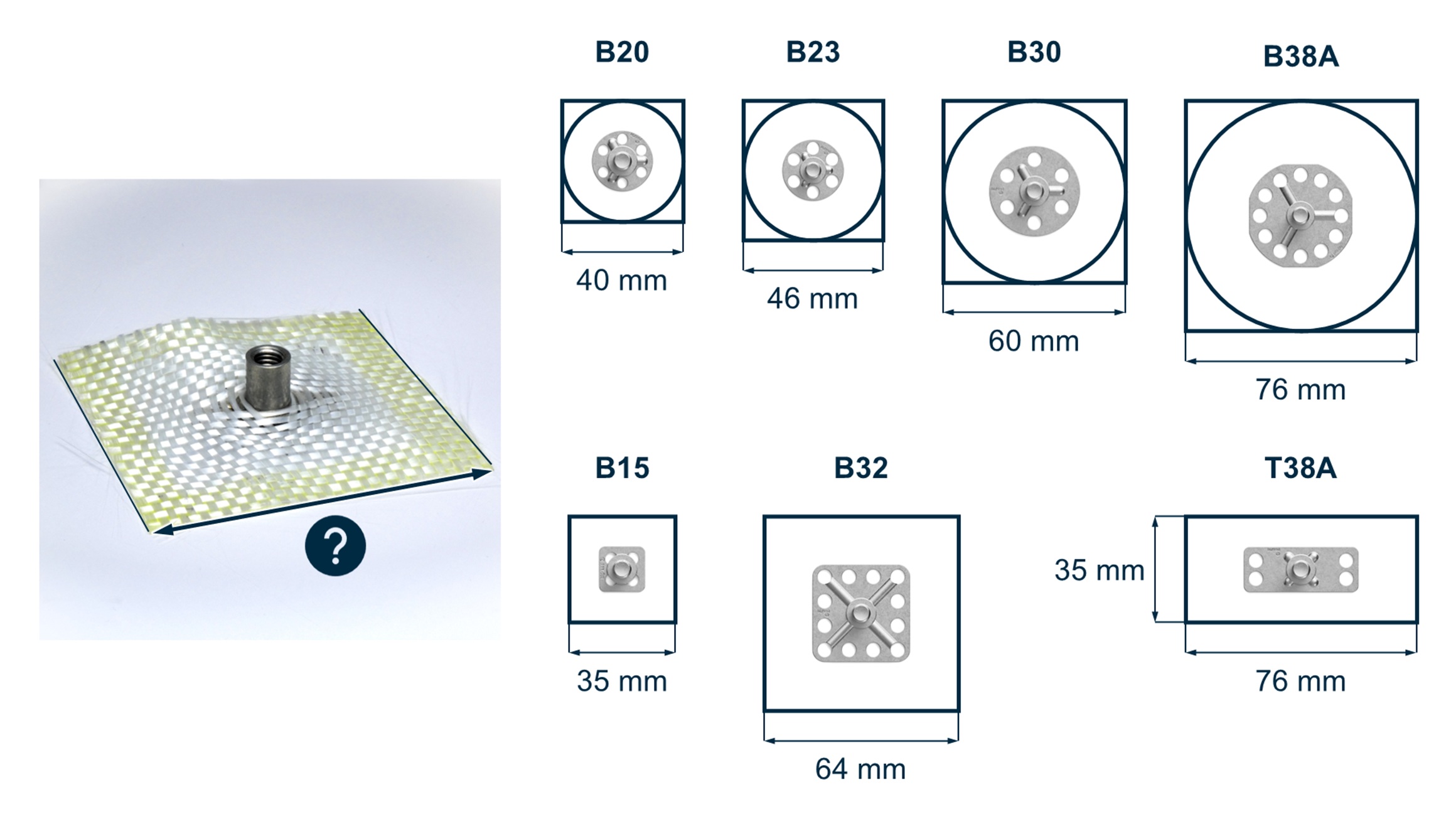 Figure 5 – Minimum recommended reinforced pocket sizes for bigHead product types