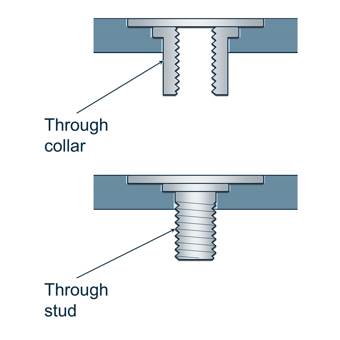 Figure 6 - Through collar (upper) and stud (lower) installations in laminar material