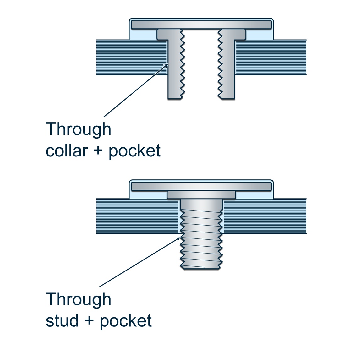Figure 7 - Through, pocketed collar (upper) and stud (lower) installations in laminar material