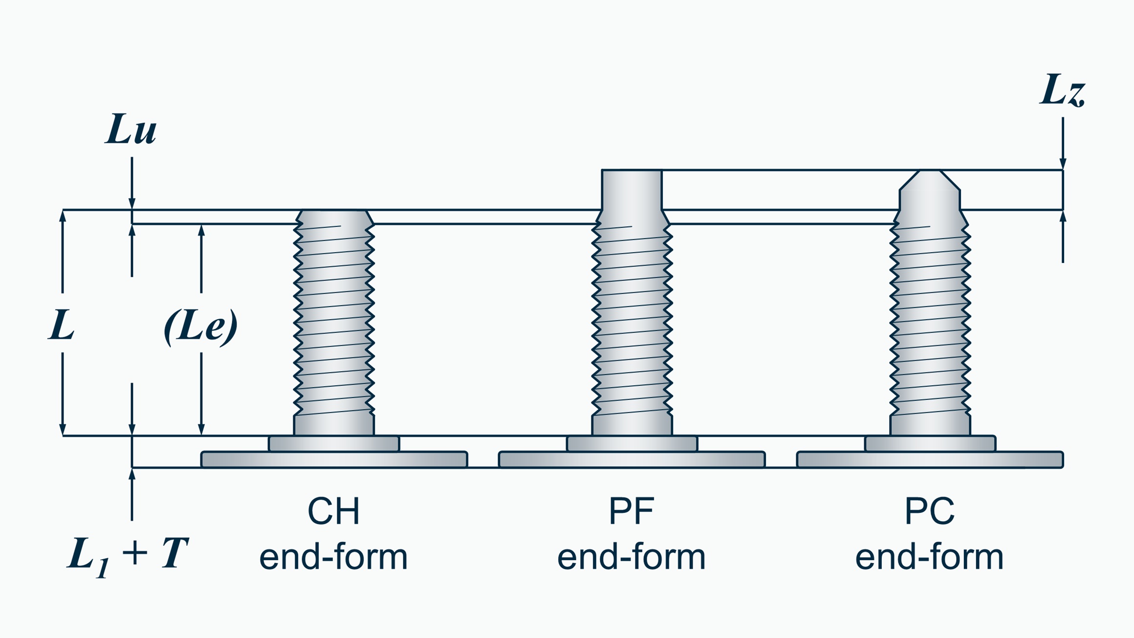 A comparison of the dimensions of CH, PF and PC end-forms for bigHead studs