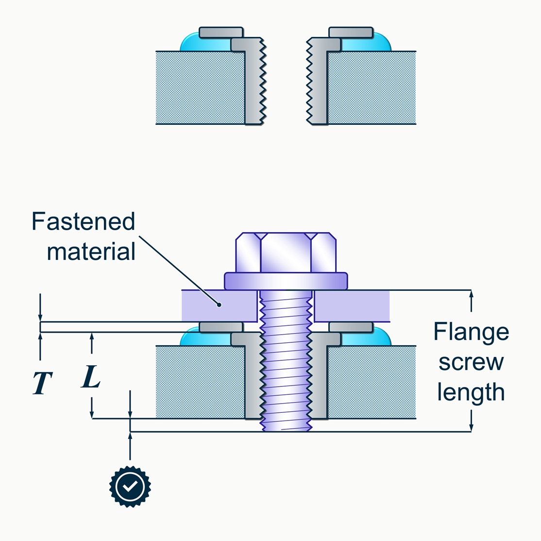 Diagram showing a cross-sectional view of a socket surface bonded bigHead collar installation with labelled assembly stack items including the fastened material and the Head thickness (T). It illustrates the relationship between collar length (L), and flange screw length with a check mark indicating adequate pass-through.